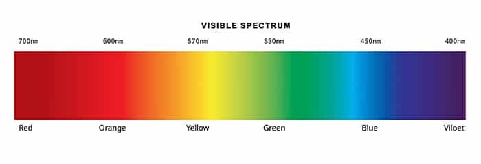 spectrum-What Makes A Grow Light Different From LED