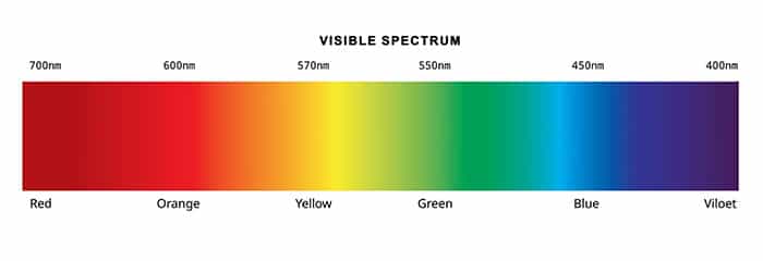 growth light spectrum