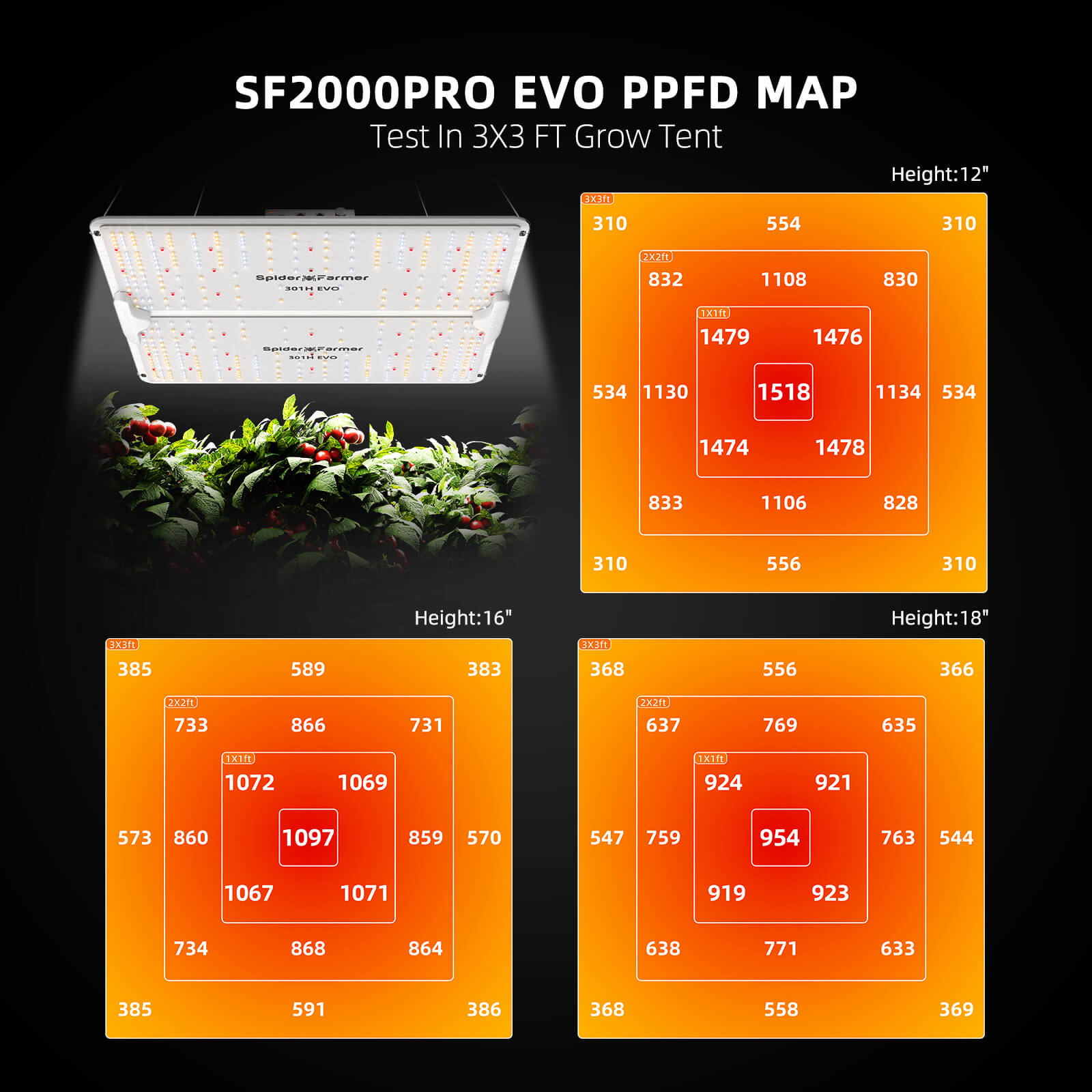 Spider Farmer EVO SF2000 Pro LED Grow Light PPFD Chart - Optimal Light Distribution for Indoor Plant Growth