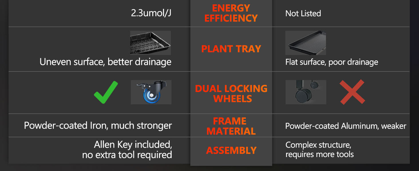 SF600 growshelves