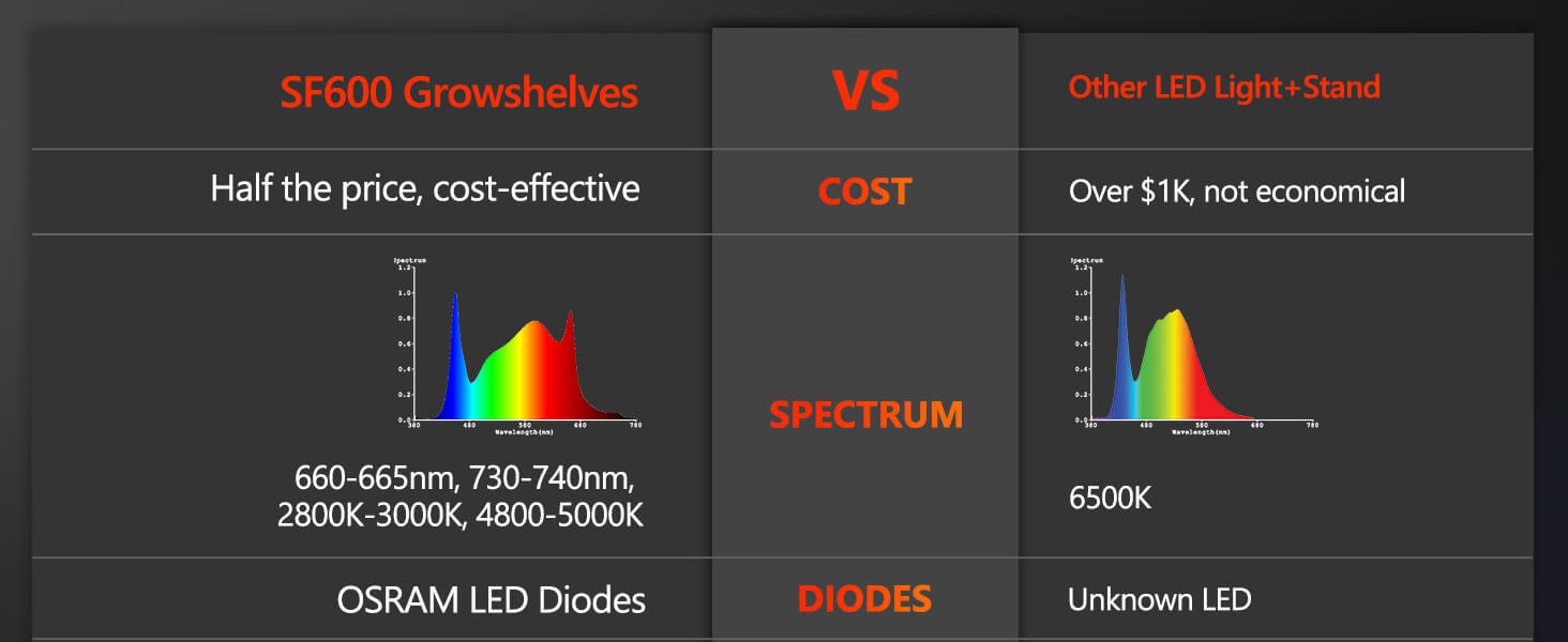 SF600 growshelves