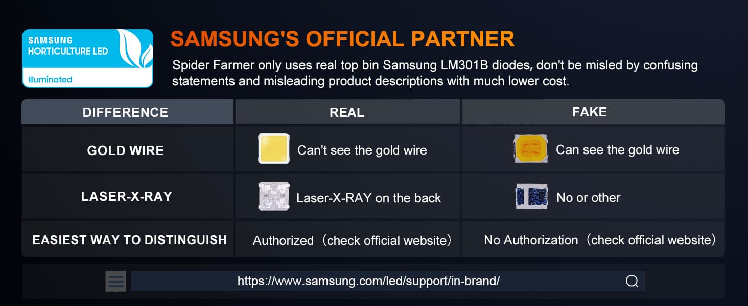 How to distinguish Samsung LM301B diodes