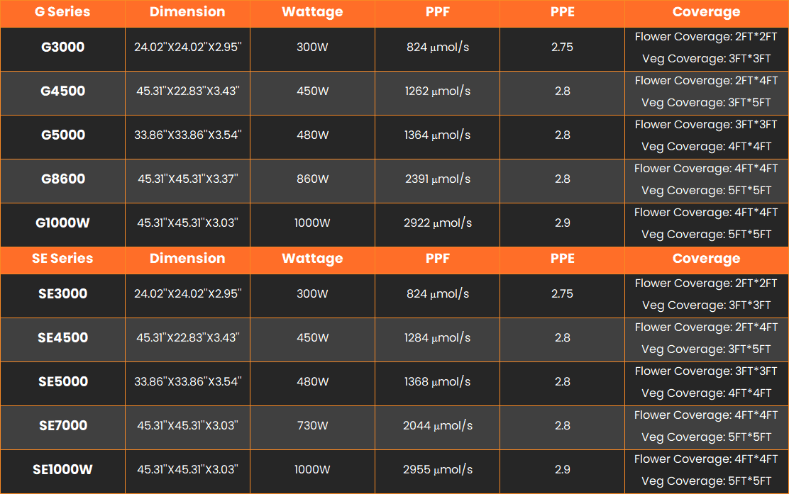 G series and SE series