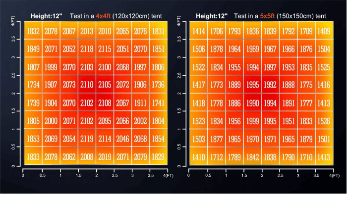 PPFD-for-1000w-led-grow-light