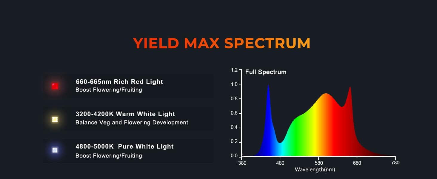 Spider Famrer G4500 cost-effective full spectrum led grow light-4