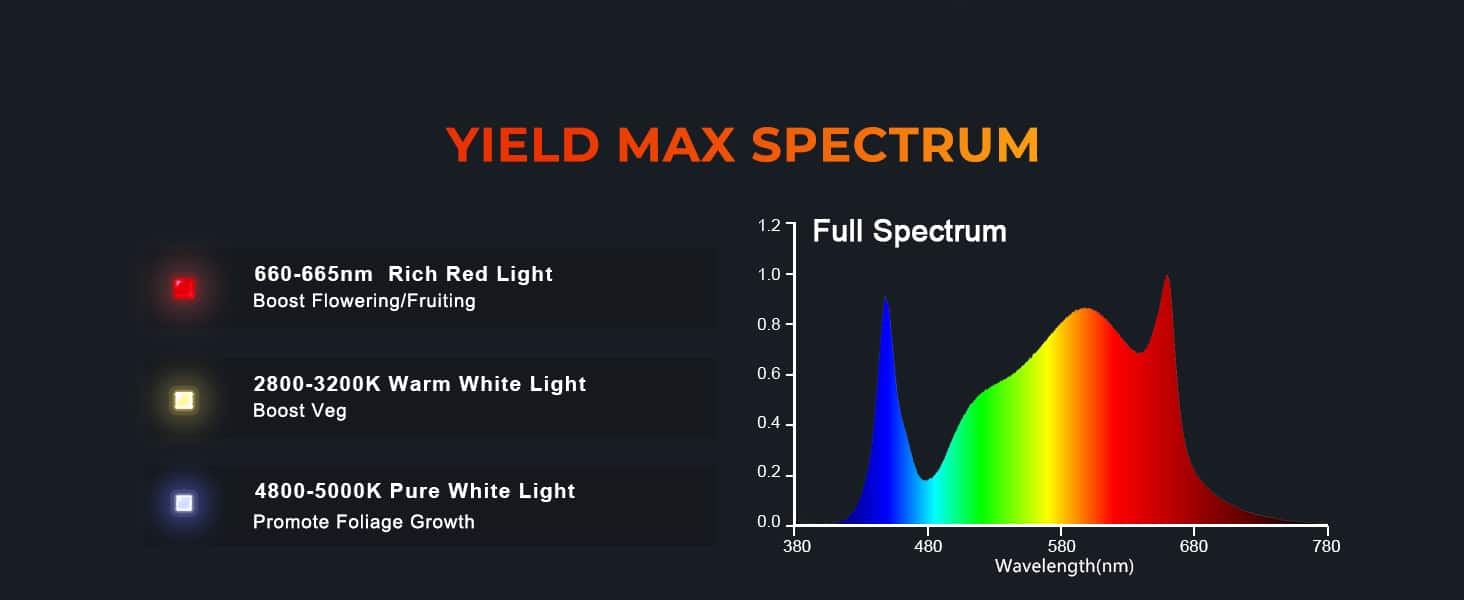 Spider Famrer G8600 cost-effective full spectrum led grow light-5