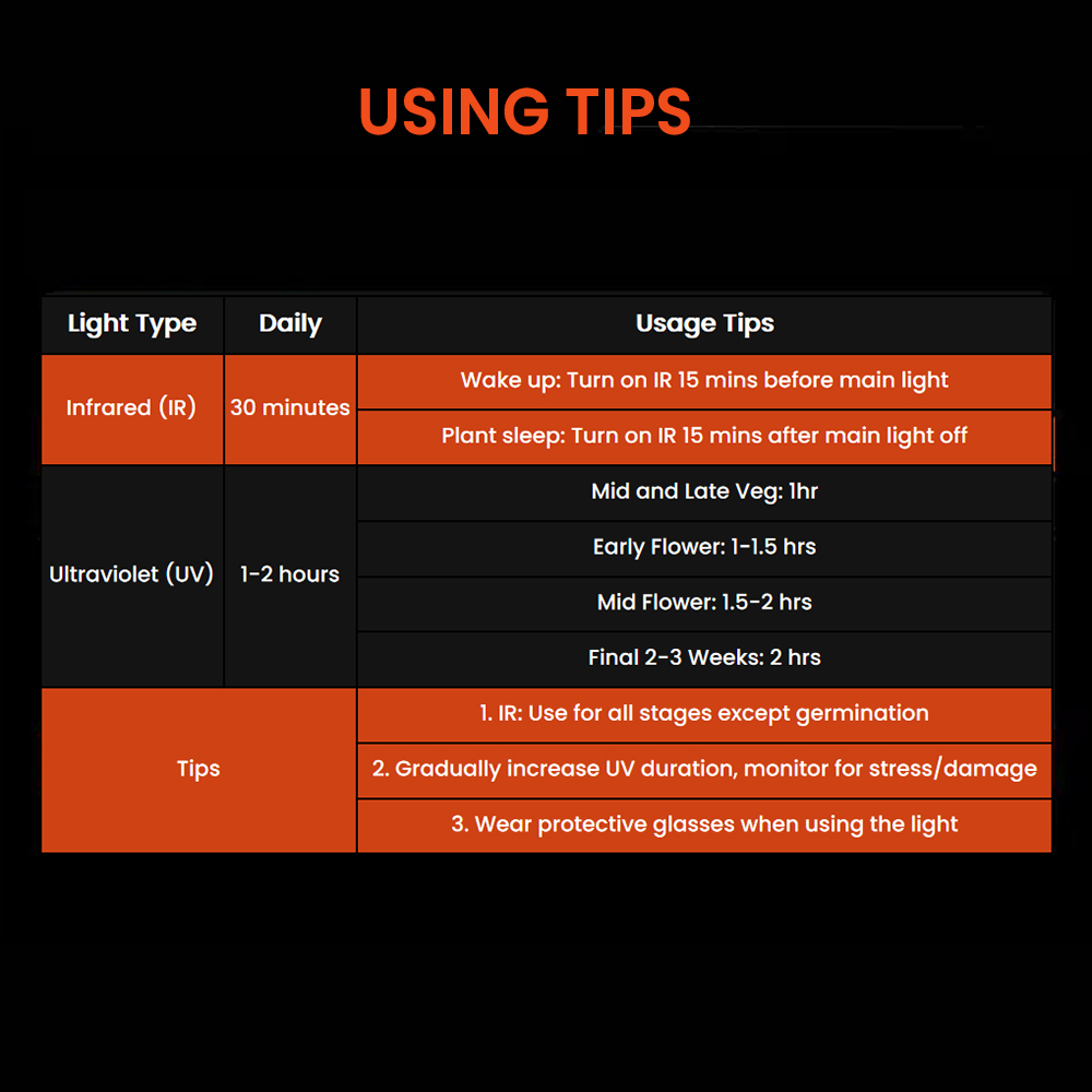 Supplemental uv discount grow light