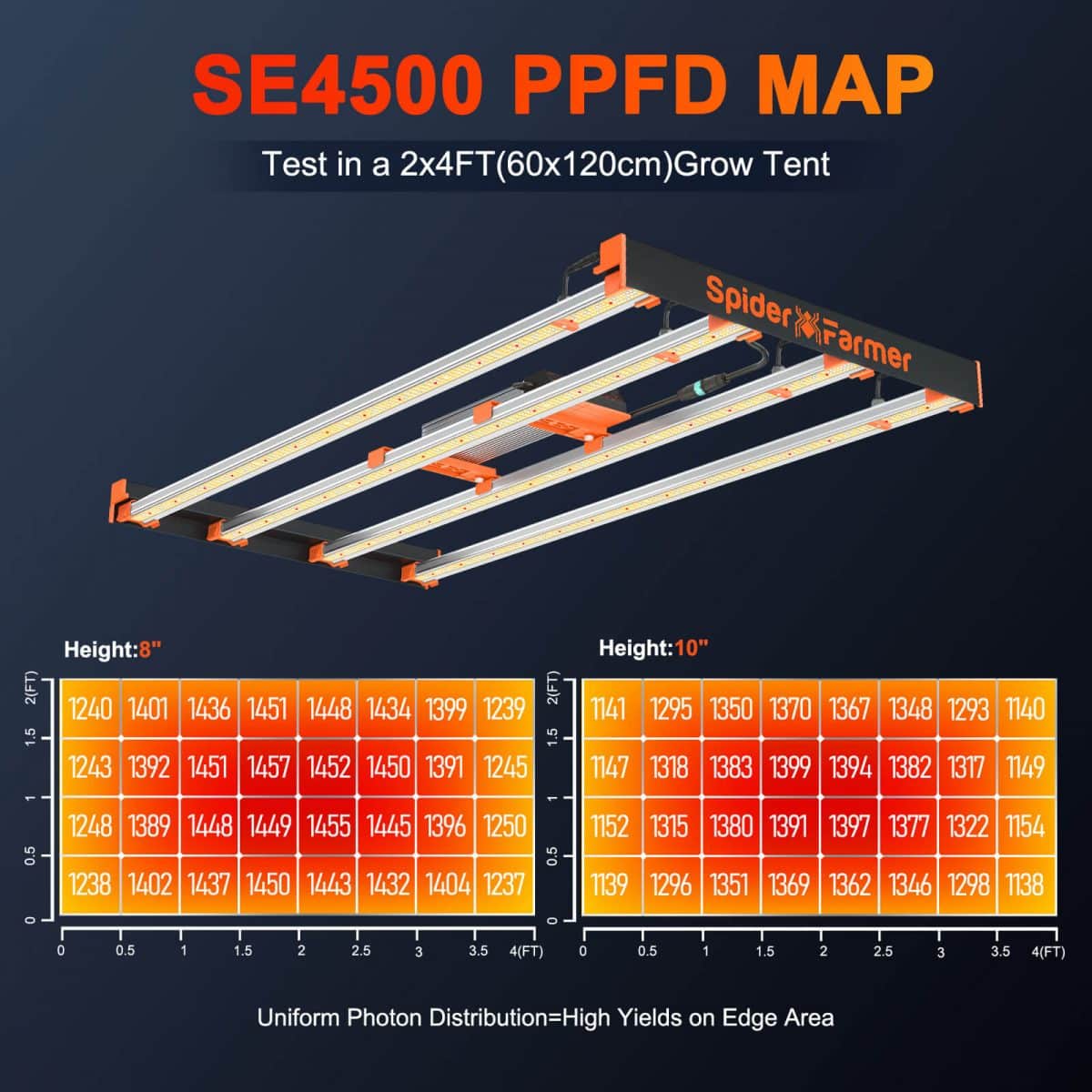 SE4500-PPFD MAP
