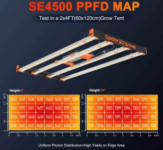 SE4500-PPFD MAP