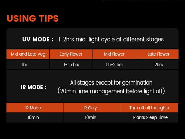 Spider Farmer UV & IR LED Grow Light Bar-M-A6
