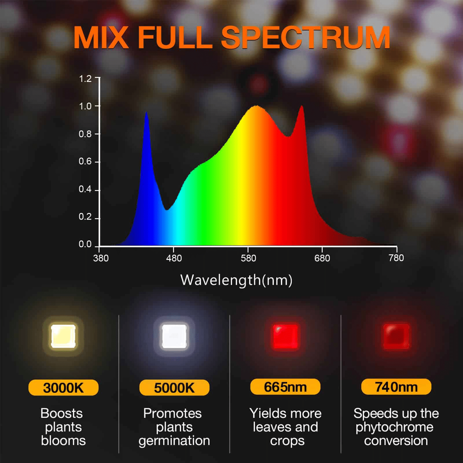growth light spectrum