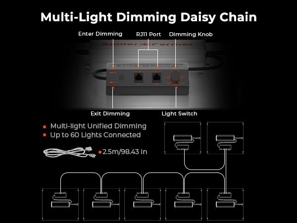 Commercial grow light SF4000-daisy-chain