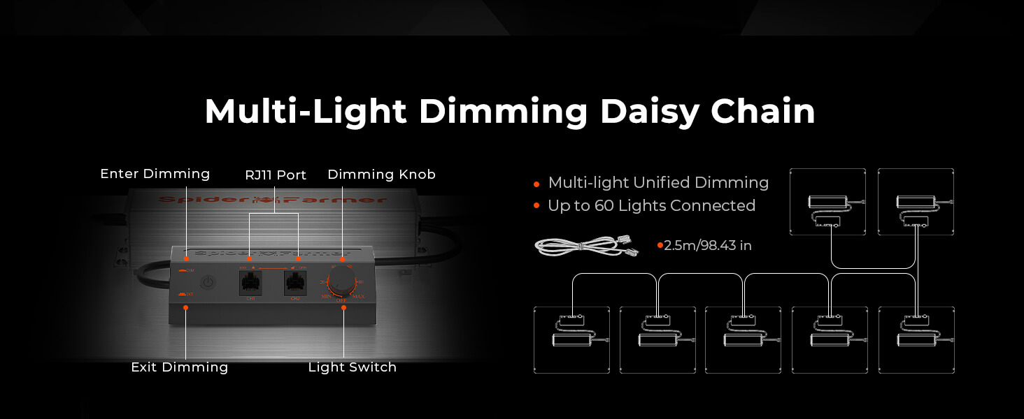 Commercial Grow Light 03 SF4000-daisy-chain