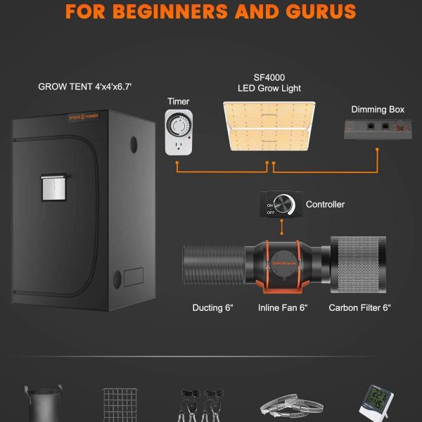 SF4000 grow kits 01