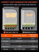 SF4000 grow kits 03