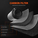 Carbon Filter-Advantages