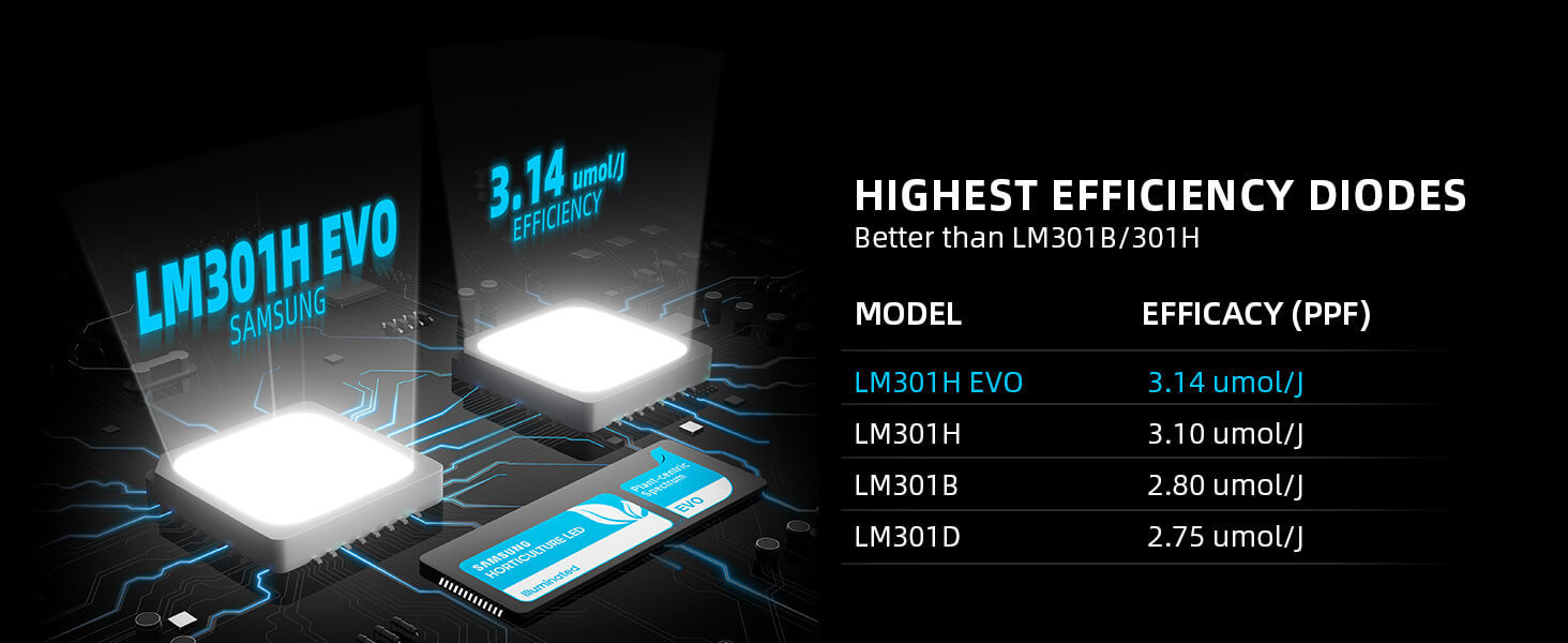 EVO-SF1000-Samsung lm301h evo led grow light (2)