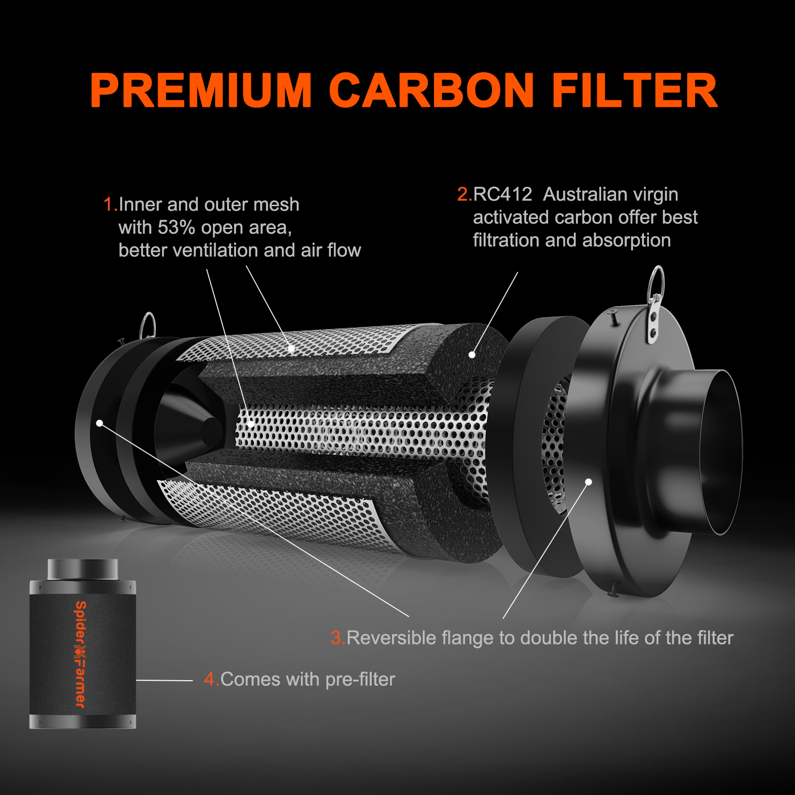 Carbon filter ventilation deals