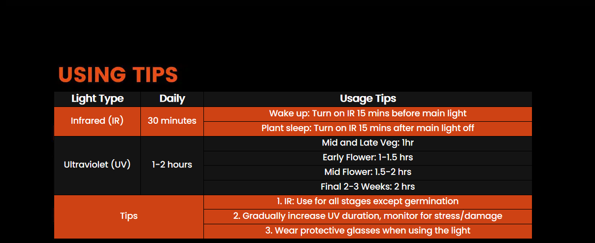 spider farmer uv and ir supplemental led grow light bar using tips_1