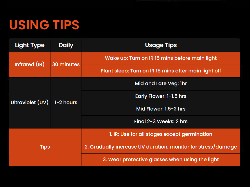 spider farmer uv and ir supplemental led grow light bar using tips_2