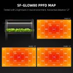 PPFD map of Spider Farmer Glow80 80W grow light, illustrating light distribution for optimal indoor plant growth.