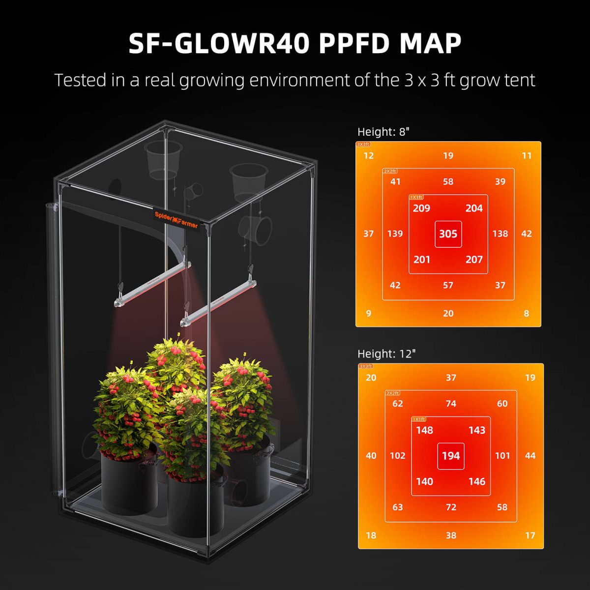SF-Glowr40 PPFD