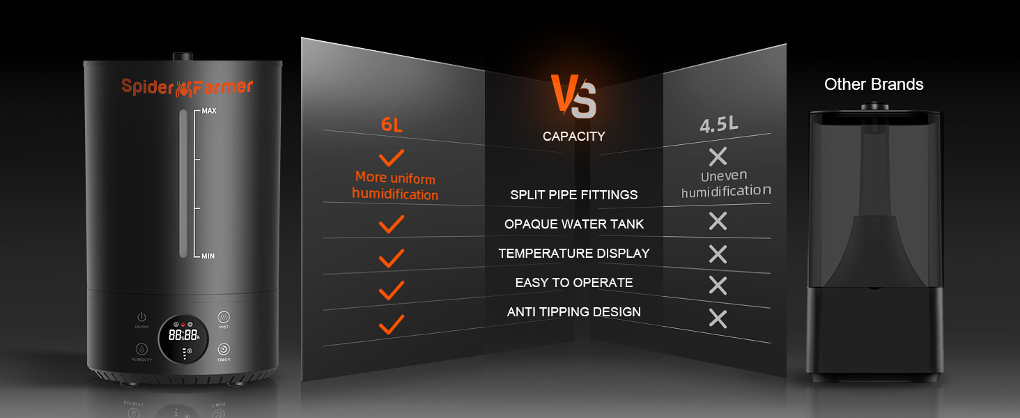 Spider Farmer Humidifier with Built-in Humidity Meter 4L 2-in-1 Cool M –  New Level Hydroponics
