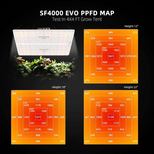 Spider Farmer EVO SF4000 LED Grow Light PPFD Chart - High-Performance Indoor Plant Lighting with Samsung LM301H Diodes
