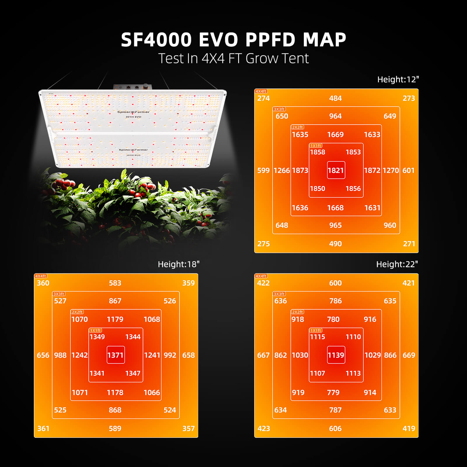 Spider Farmer EVO SF4000 LED Grow Light PPFD Chart - High-Performance Indoor Plant Lighting with Samsung LM301H Diodes