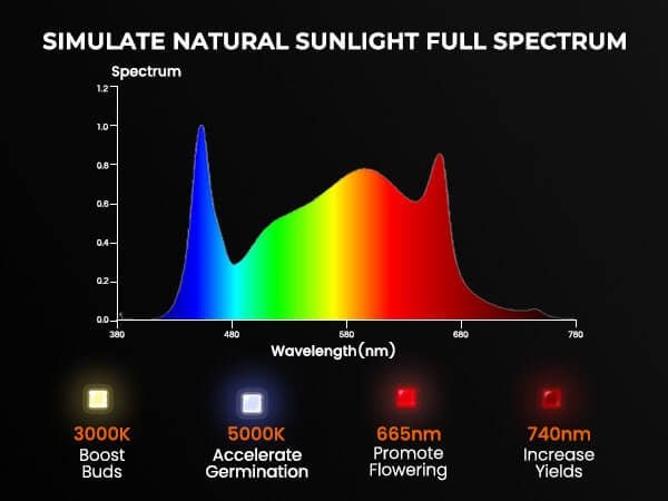 led grow lights 03