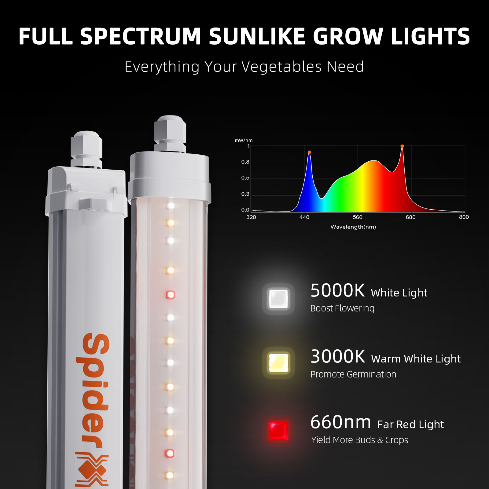2024 Spider Farmer Glow30 Full Spectrum Supplemental led
