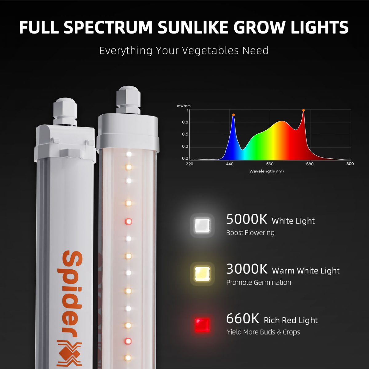 Glow30 full spectrum supplemental LED grow light bars, designed to enhance indoor plant growth and flowering with optimal light spectrum.