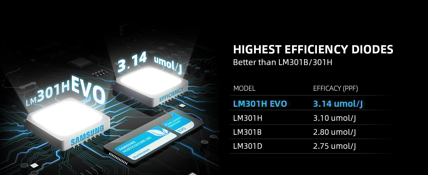 Samsung LM301H EVO diodes-A+