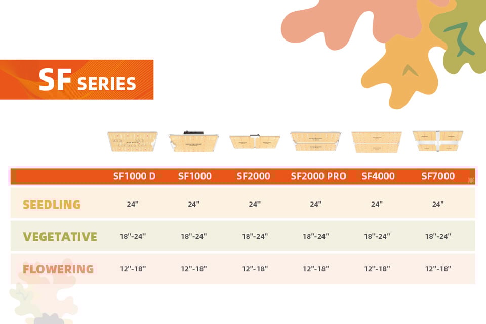 Grow Light Distance Chart LED How Far to Hang Grow Lights