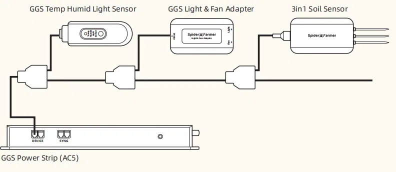 Spider Farmer GGS 5AC Power Strip