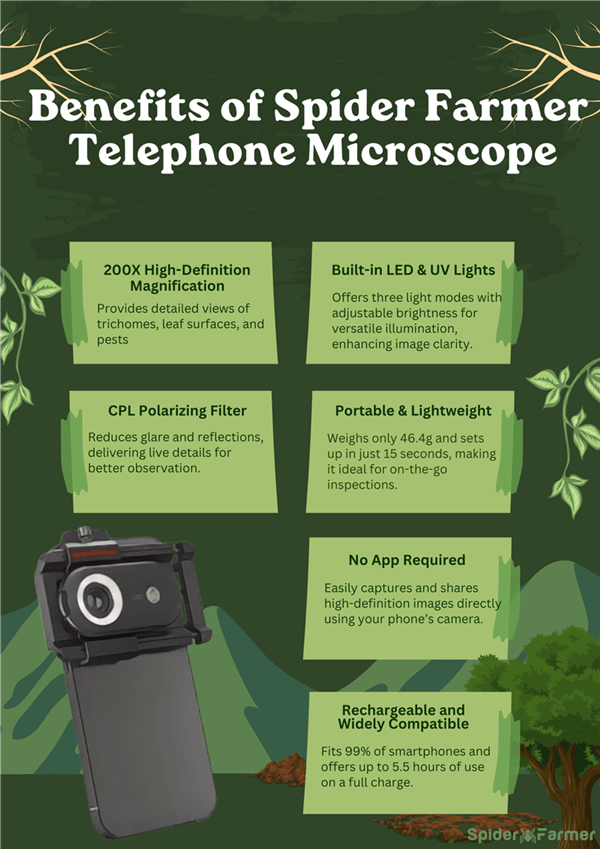 Benefits of Spider Farmer Telephone Microscope