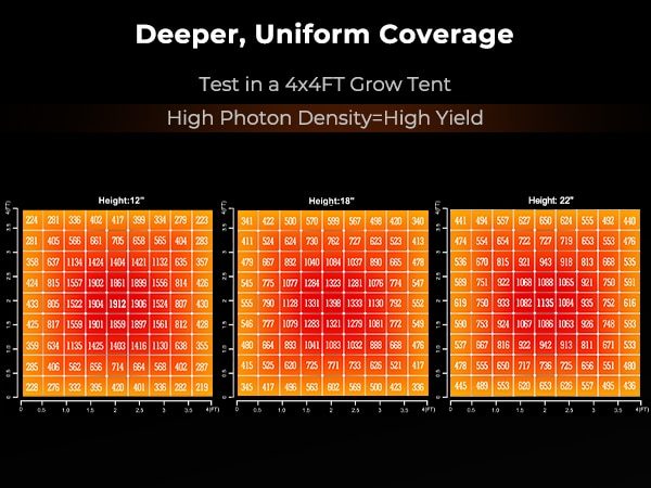 Spider Farmer SF4000 Full Spectrum LED Grow Light_M_A4