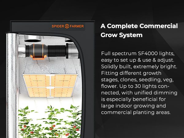 Spider Farmer SF4000 Full Spectrum LED Grow Light_M_A6